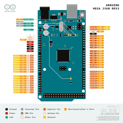 Arduino Mega 2560 Rev3