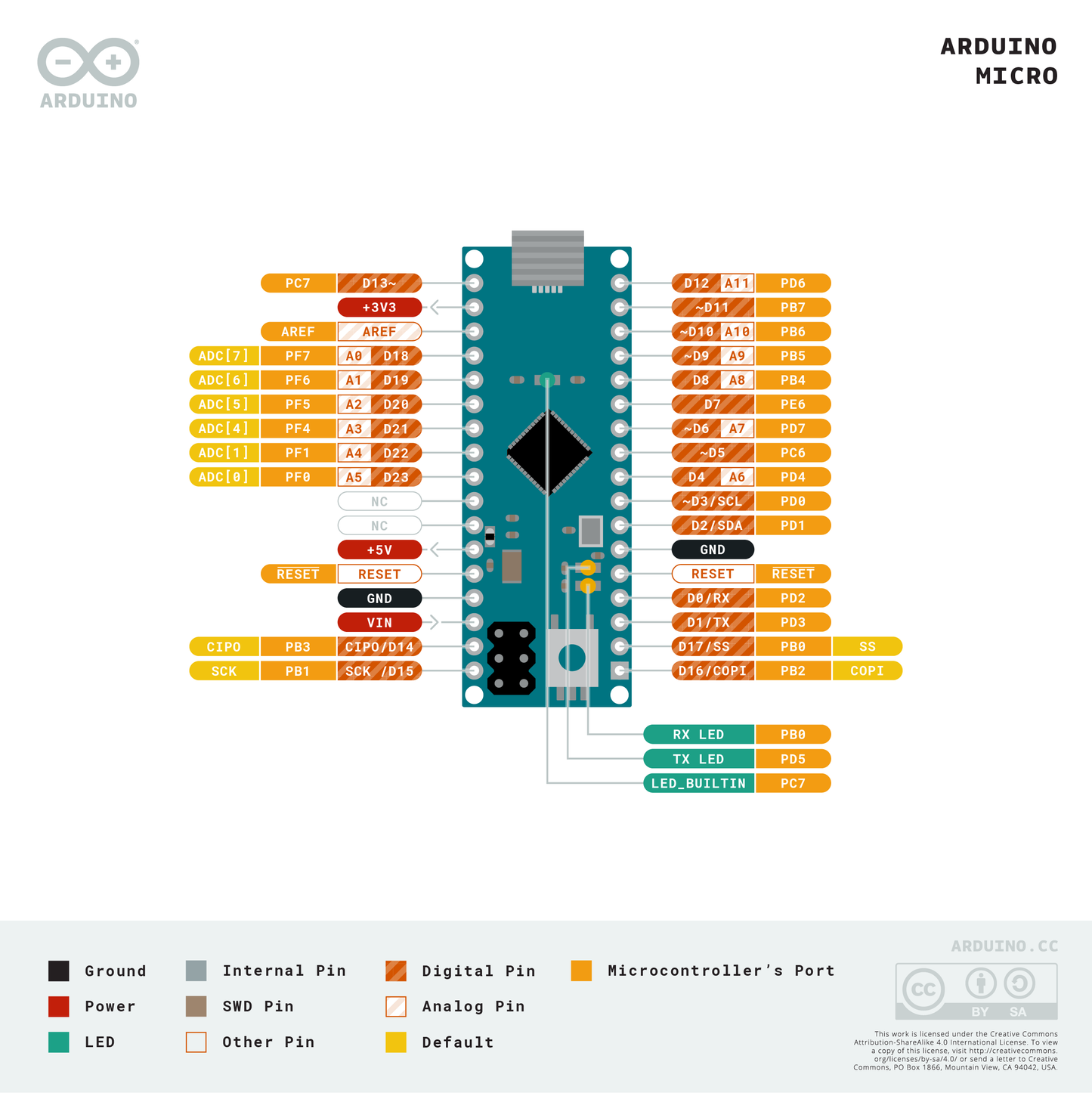 Arduino Micro board front view – available in Italy and EU
Arduino Micro microcontroller for robotics and IoT projects
Buy Arduino Micro online Europe – BYTEEK.shop
